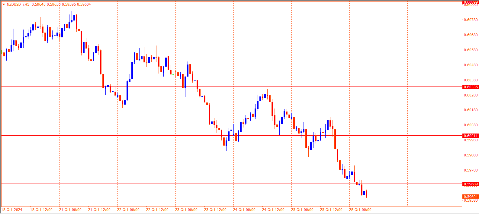 NZDUSD